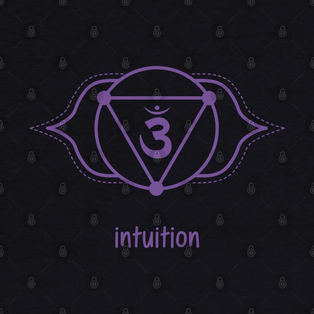 Chakra 3ème Oeil - Intuition by BlueZenStudio